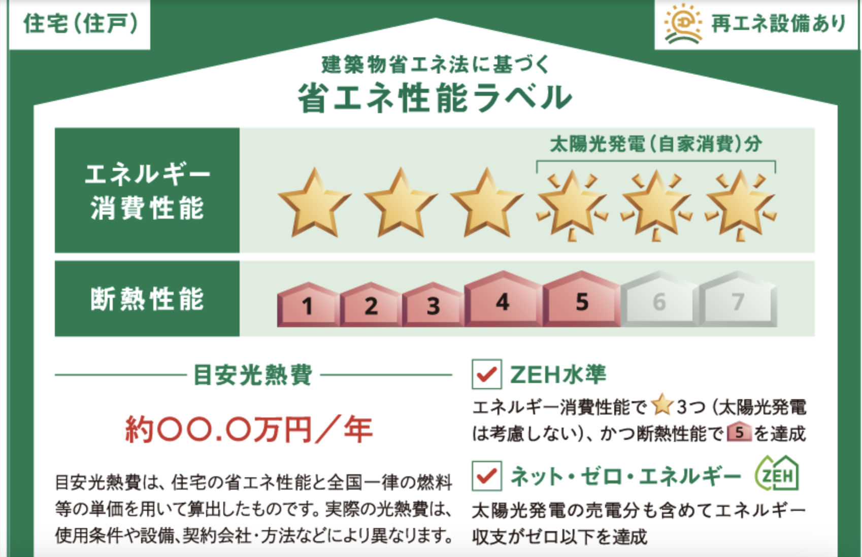2025年から省エネ住宅基準適合義務化?省エネ住宅の基準や種類、性能について詳しく解説 | 星野建設の注文住宅
